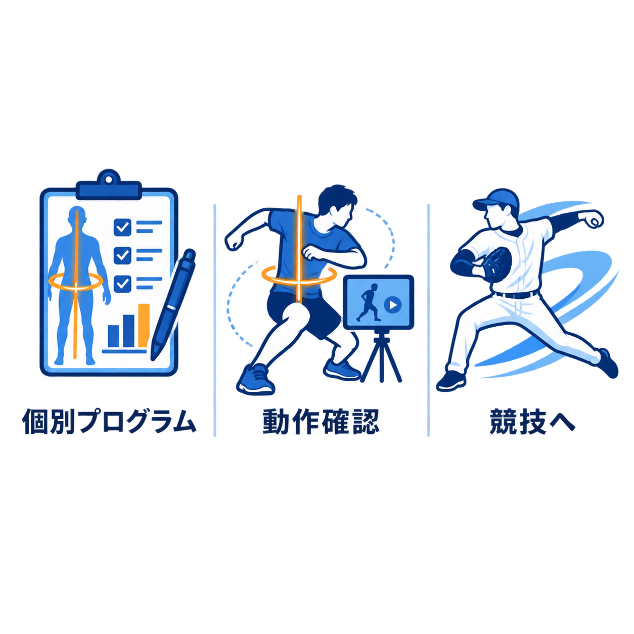 個別プログラムから競技へ